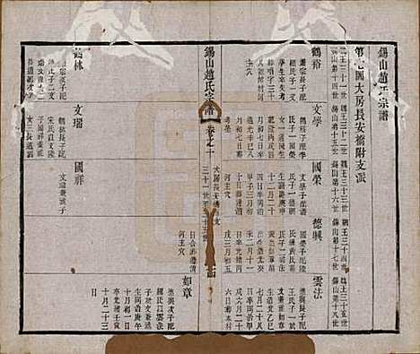 江苏[赵姓] 锡山赵氏宗谱十四卷 — 清宣统元年（1909）G200.pdf