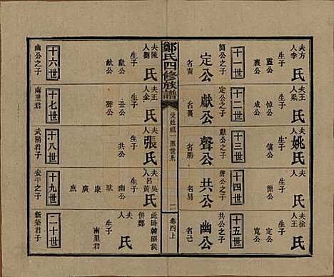 湖南[郑姓] 郑氏四修族谱九卷 — 民国二十八年（1939）_四.pdf