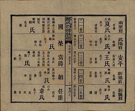 湖南[郑姓] 郑氏四修族谱九卷 — 民国二十八年（1939）_四.pdf