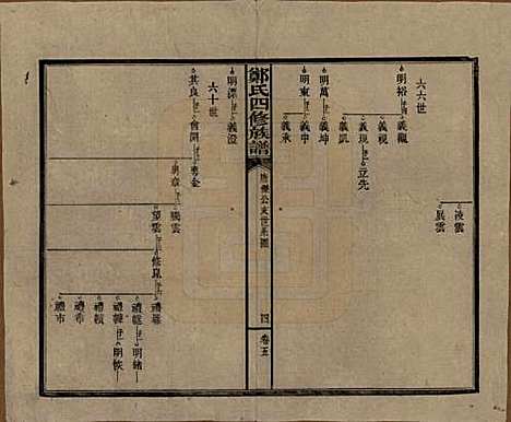 湖南[郑姓] 郑氏四修族谱九卷 — 民国二十八年（1939）_五.pdf