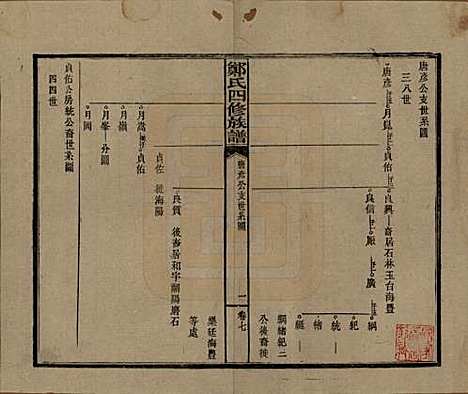 湖南[郑姓] 郑氏四修族谱九卷 — 民国二十八年（1939）_七.pdf