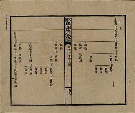 湖南[郑姓] 郑氏四修族谱九卷 — 民国二十八年（1939）_七.pdf