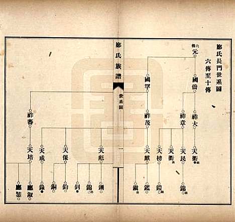 河北[郑姓] 郑氏族谱八卷 — 民国十九年（1930）_二.pdf