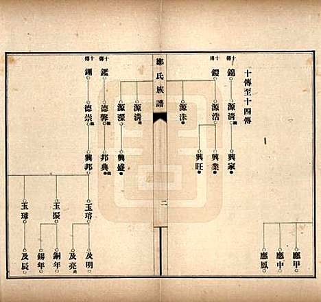 河北[郑姓] 郑氏族谱八卷 — 民国十九年（1930）_二.pdf