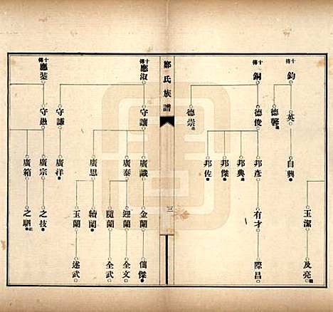 河北[郑姓] 郑氏族谱八卷 — 民国十九年（1930）_二.pdf