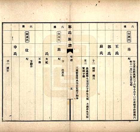 河北[郑姓] 郑氏族谱八卷 — 民国十九年（1930）_四.pdf