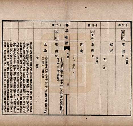 河北[郑姓] 郑氏族谱八卷 — 民国十九年（1930）_六.pdf