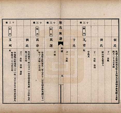 河北[郑姓] 郑氏族谱八卷 — 民国十九年（1930）_六.pdf