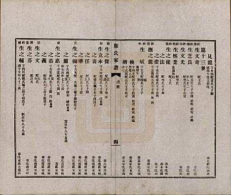 河北[郑姓] 郑氏家谱 — 民国十三年（1924）_二.pdf