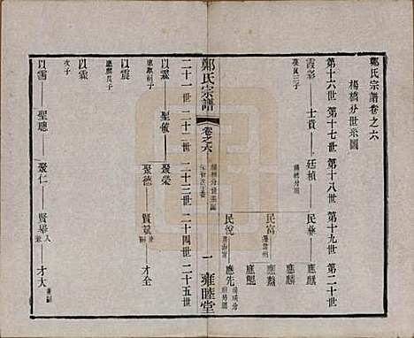 中国[郑姓] 郑氏宗谱六卷 — 清宣统三年（1911）_六.pdf