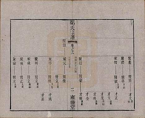 中国[郑姓] 郑氏宗谱六卷 — 清宣统三年（1911）_六.pdf