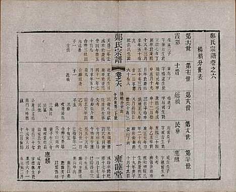 中国[郑姓] 郑氏宗谱六卷 — 清宣统三年（1911）_六.pdf