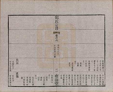 中国[郑姓] 郑氏宗谱六卷 — 清宣统三年（1911）_六.pdf