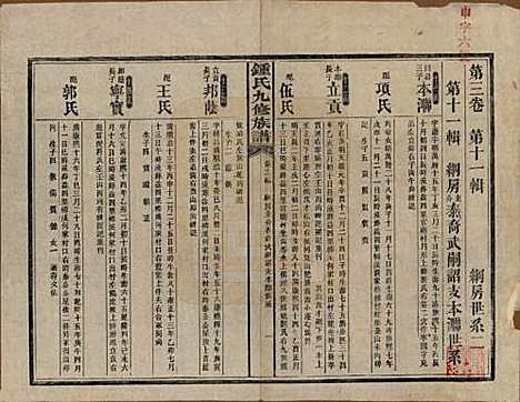 湖南[锺姓] 锺氏九修族谱 — 民国36年[1947]_三.pdf