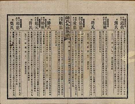 湖南[锺姓] 锺氏九修族谱 — 民国36年[1947]_三.pdf