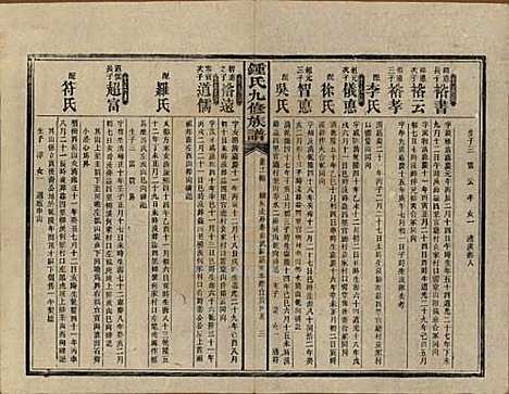 湖南[锺姓] 锺氏九修族谱 — 民国36年[1947]_三.pdf