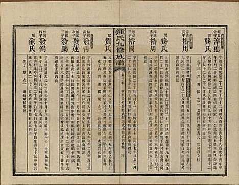 湖南[锺姓] 锺氏九修族谱 — 民国36年[1947]_三.pdf