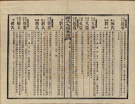 湖南[锺姓] 锺氏九修族谱 — 民国36年[1947]_三.pdf