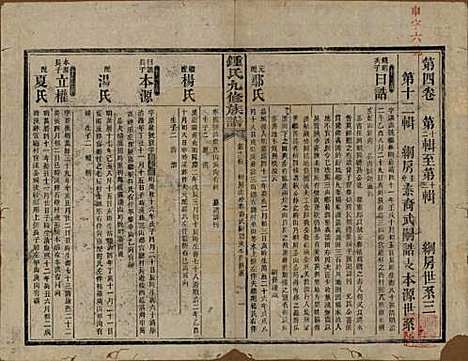 湖南[锺姓] 锺氏九修族谱 — 民国36年[1947]_四.pdf