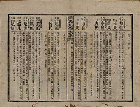 湖南[锺姓] 锺氏九修族谱 — 民国36年[1947]_四.pdf