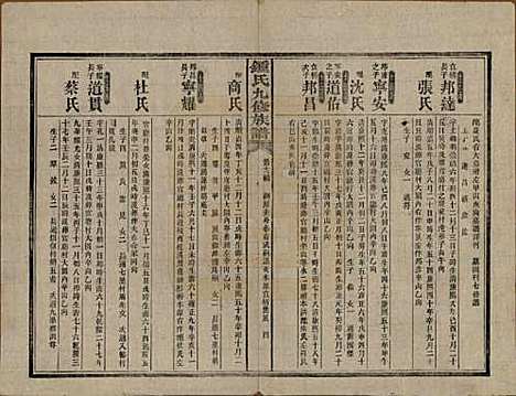 湖南[锺姓] 锺氏九修族谱 — 民国36年[1947]_四.pdf