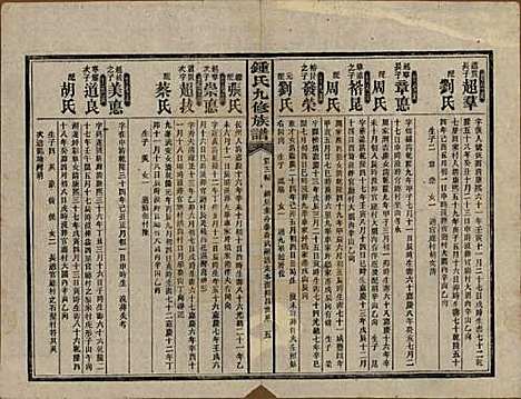 湖南[锺姓] 锺氏九修族谱 — 民国36年[1947]_四.pdf