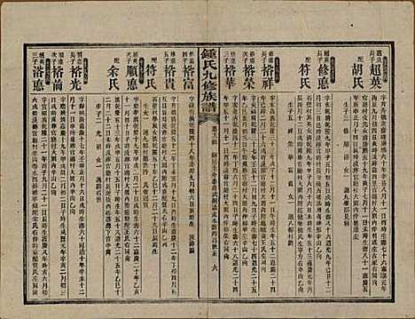 湖南[锺姓] 锺氏九修族谱 — 民国36年[1947]_四.pdf