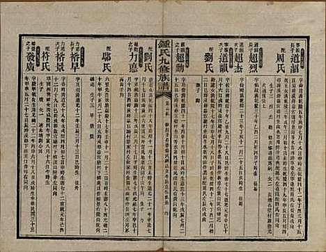 湖南[锺姓] 锺氏九修族谱 — 民国36年[1947]_五.pdf