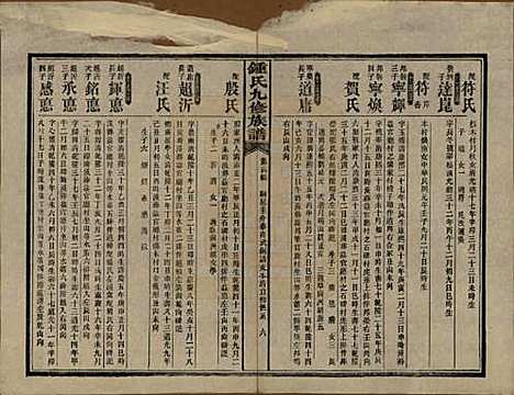 湖南[锺姓] 锺氏九修族谱 — 民国36年[1947]_五.pdf