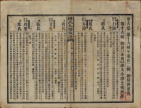 湖南[锺姓] 锺氏九修族谱 — 民国36年[1947]_六.pdf