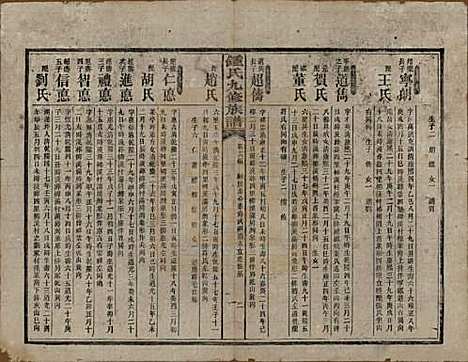 湖南[锺姓] 锺氏九修族谱 — 民国36年[1947]_六.pdf