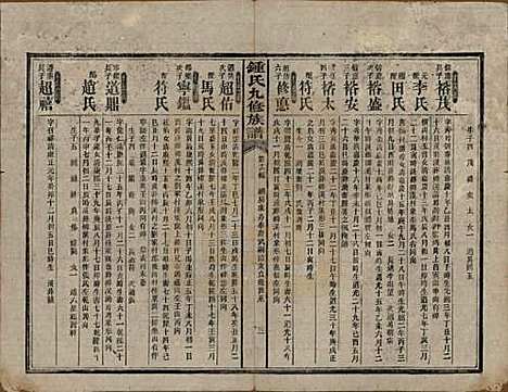 湖南[锺姓] 锺氏九修族谱 — 民国36年[1947]_六.pdf