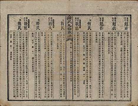 湖南[锺姓] 锺氏九修族谱 — 民国36年[1947]_六.pdf