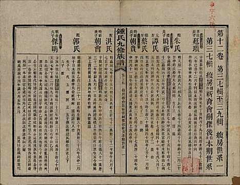 湖南[锺姓] 锺氏九修族谱 — 民国36年[1947]_十二.pdf