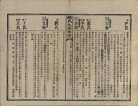 湖南[锺姓] 锺氏九修族谱 — 民国36年[1947]_十二.pdf