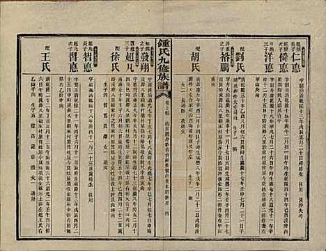 湖南[锺姓] 锺氏九修族谱 — 民国36年[1947]_十二.pdf