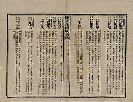 湖南[锺姓] 锺氏九修族谱 — 民国36年[1947]_十二.pdf