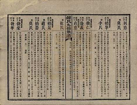 湖南[锺姓] 锺氏九修族谱 — 民国36年[1947]_十二.pdf