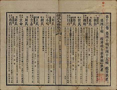 湖南[锺姓] 锺氏九修族谱 — 民国36年[1947]_十三.pdf