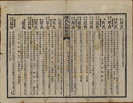 湖南[锺姓] 锺氏九修族谱 — 民国36年[1947]_十三.pdf