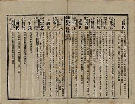 湖南[锺姓] 锺氏九修族谱 — 民国36年[1947]_十三.pdf