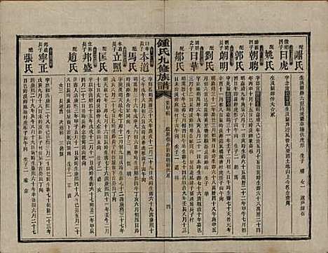 湖南[锺姓] 锺氏九修族谱 — 民国36年[1947]_十三.pdf