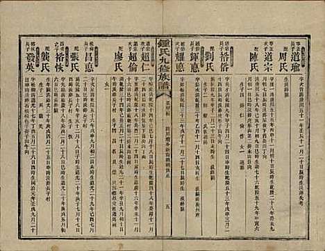 湖南[锺姓] 锺氏九修族谱 — 民国36年[1947]_十三.pdf