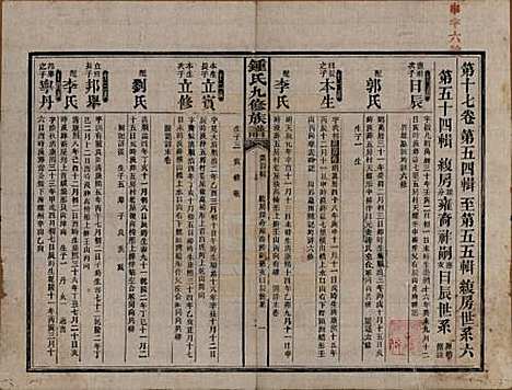 湖南[锺姓] 锺氏九修族谱 — 民国36年[1947]_十七.pdf