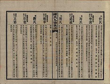 湖南[锺姓] 锺氏九修族谱 — 民国36年[1947]_二十一.pdf