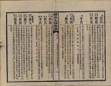 湖南[锺姓] 锺氏九修族谱 — 民国36年[1947]_二十一.pdf