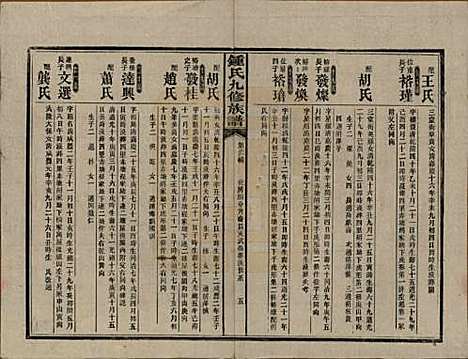 湖南[锺姓] 锺氏九修族谱 — 民国36年[1947]_二十一.pdf