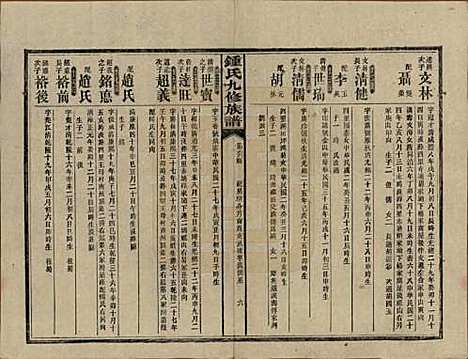 湖南[锺姓] 锺氏九修族谱 — 民国36年[1947]_二十一.pdf