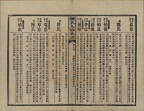 湖南[锺姓] 锺氏九修族谱 — 民国36年[1947]_二十二.pdf