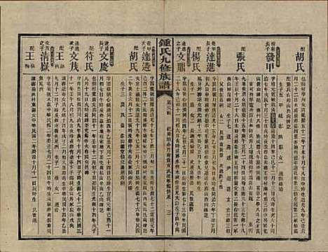 湖南[锺姓] 锺氏九修族谱 — 民国36年[1947]_二十二.pdf